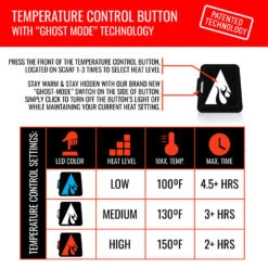 ActionHeat 5V Battery Heated Cable Knit Wrap Scarf 18 ActionHeat 5V Battery Heated Cable Knit Wrap Scarf -The Warming Store actionheat 5v battery heated cable knit wrap scarf 18