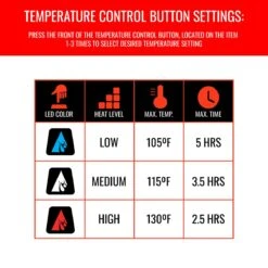 ActionHeat 5V Battery Heated Jacket Insert -The Warming Store actionheat 5v battery heated jacket insert 211