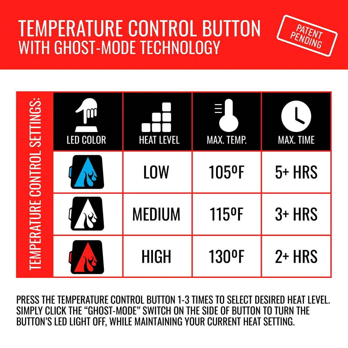ActionHeat 5V Heated Hunting Seat Cushion - Camoflauge 8 ActionHeat 5V Heated Hunting Seat Cushion - Camoflauge - Image 6