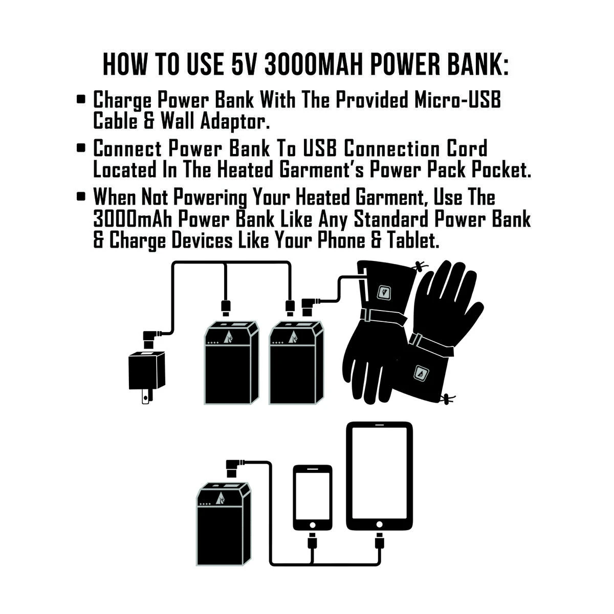 ActionHeat 5V Wall Charger And Power Cord Kit 6 ActionHeat 5V Wall Charger And Power Cord Kit - Image 4