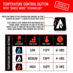 ActionHeat 5V Womens Battery Heated Parka Jacket 18 ActionHeat 5V Womens Battery Heated Parka Jacket -The Warming Store actionheat 5v women s battery heated parka jacket 13