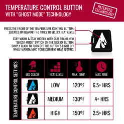 ActionHeat 7V Battery Heated Plush Throw Blanket -The Warming Store actionheat 7v battery heated plush throw blanket 18