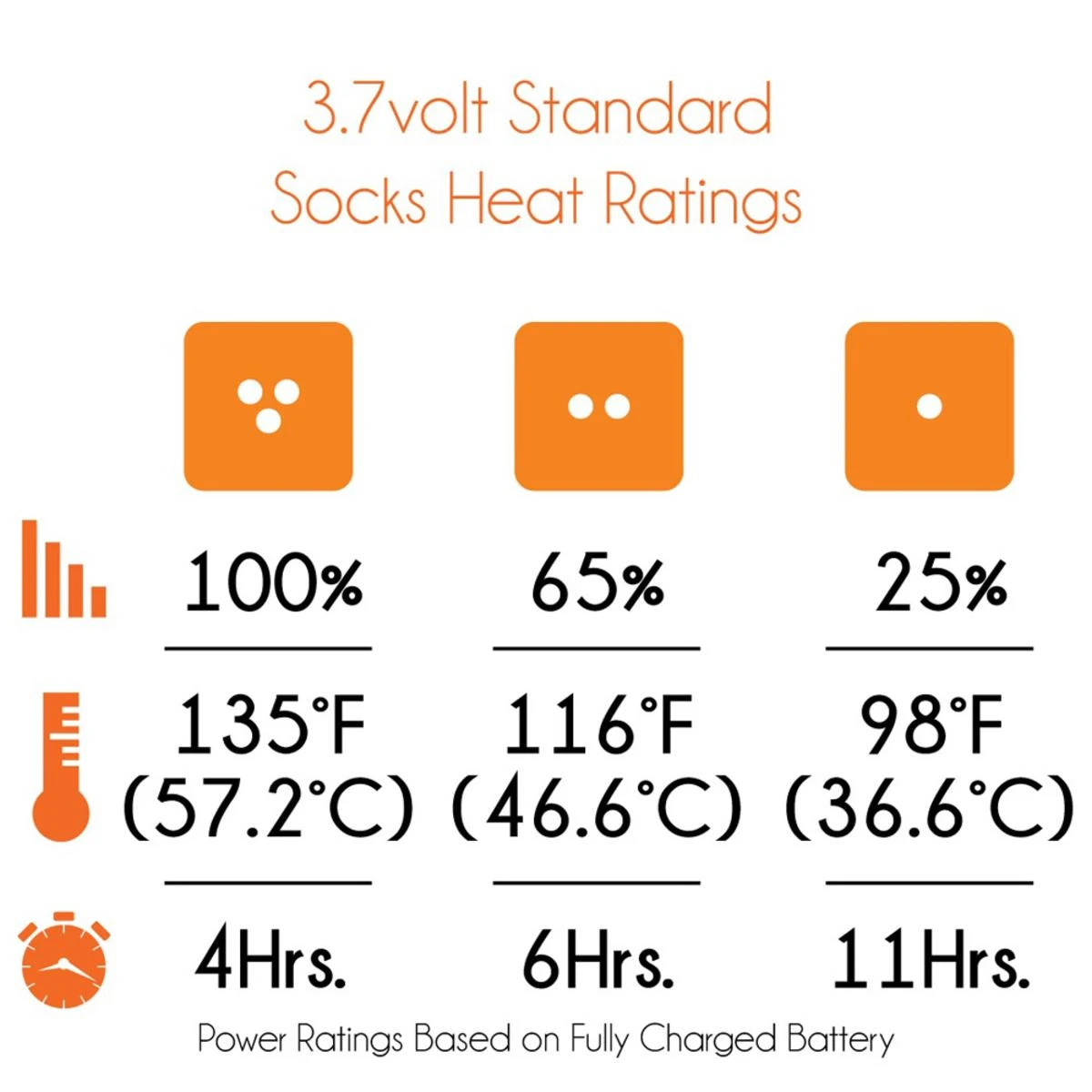 Mobile Warming 3.7V Unisex Standard Heated Socks 8 Mobile Warming 3.7V Unisex Standard Heated Socks - Image 6