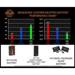 NexGen Heat Womens Storm Soft-Shell Heated Jacket -The Warming Store nexgen heat women s storm soft shell heated jacket 45