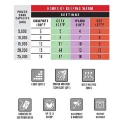 Pioneer Hi-Vis Waterproof Heated Safety Nano Bomber Jacket (Jacket Only) 18 Pioneer Hi-Vis Waterproof Heated Safety Nano Bomber Jacket (Jacket Only) -The Warming Store pioneer hi vis waterproof heated safety nano bomber jacket jacket only 132