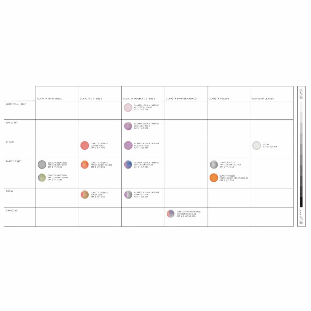 POC Fovea Ski Goggles Partly Sunny Ivory Lens - Selentine White Frame 7 POC Fovea Ski Goggles Partly Sunny Ivory Lens - Selentine White Frame - Image 5