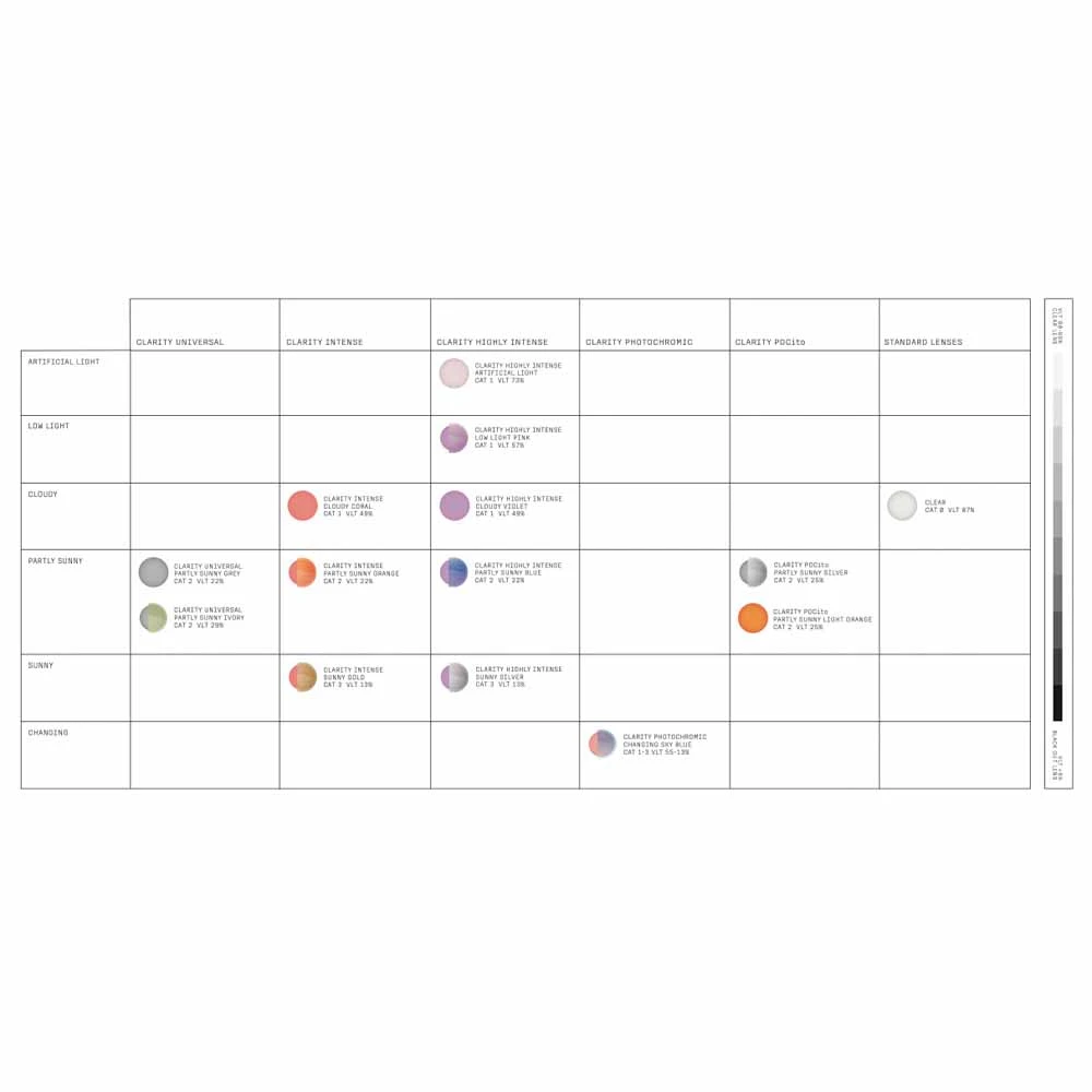 POC Fovea Ski Goggles Partly Sunny Ivory Lens - Sulphite Yellow Frame 7 POC Fovea Ski Goggles Partly Sunny Ivory Lens - Sulphite Yellow Frame - Image 5