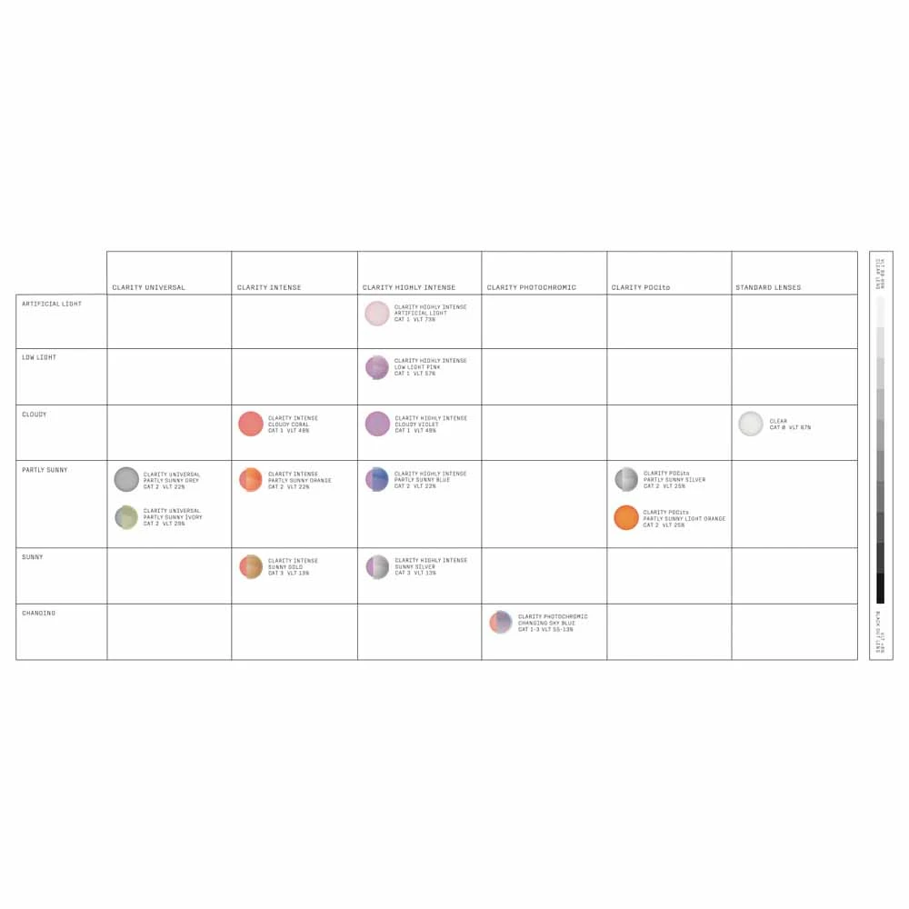 POC Fovea Ski Goggles Partly Sunny Orange Lens - Lead Blue Frame 7 POC Fovea Ski Goggles Partly Sunny Orange Lens - Lead Blue Frame - Image 5