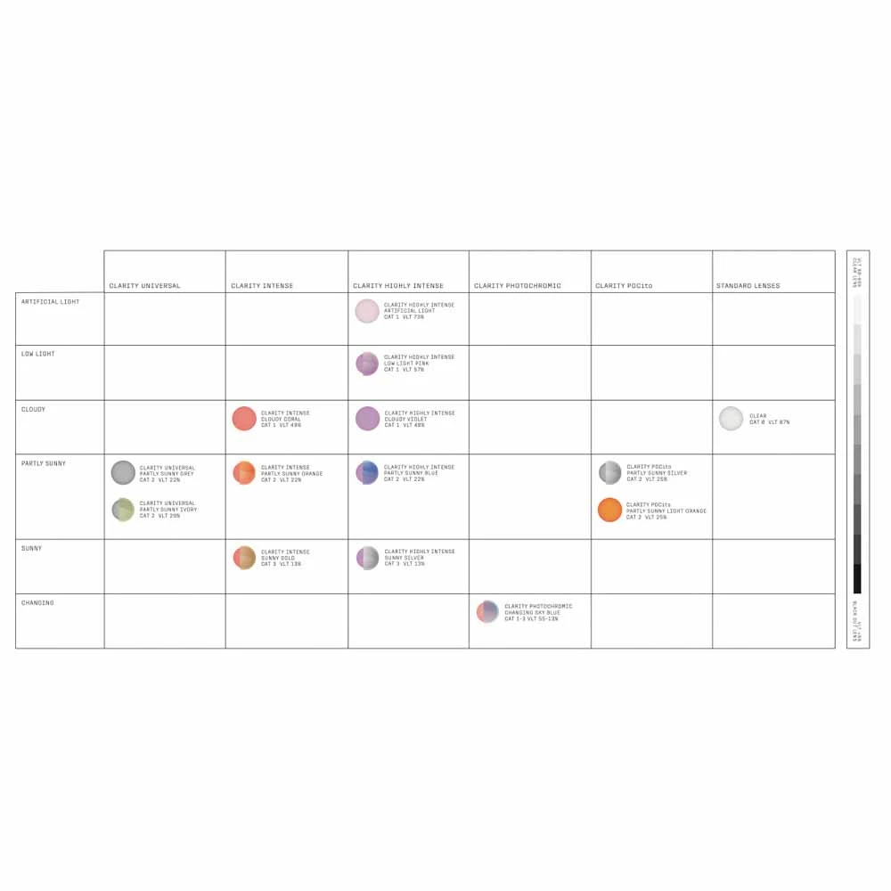 POC Fovea Ski Goggles Partly Sunny Orange Lens - Uranium Black Frame 7 POC Fovea Ski Goggles Partly Sunny Orange Lens - Uranium Black Frame - Image 5