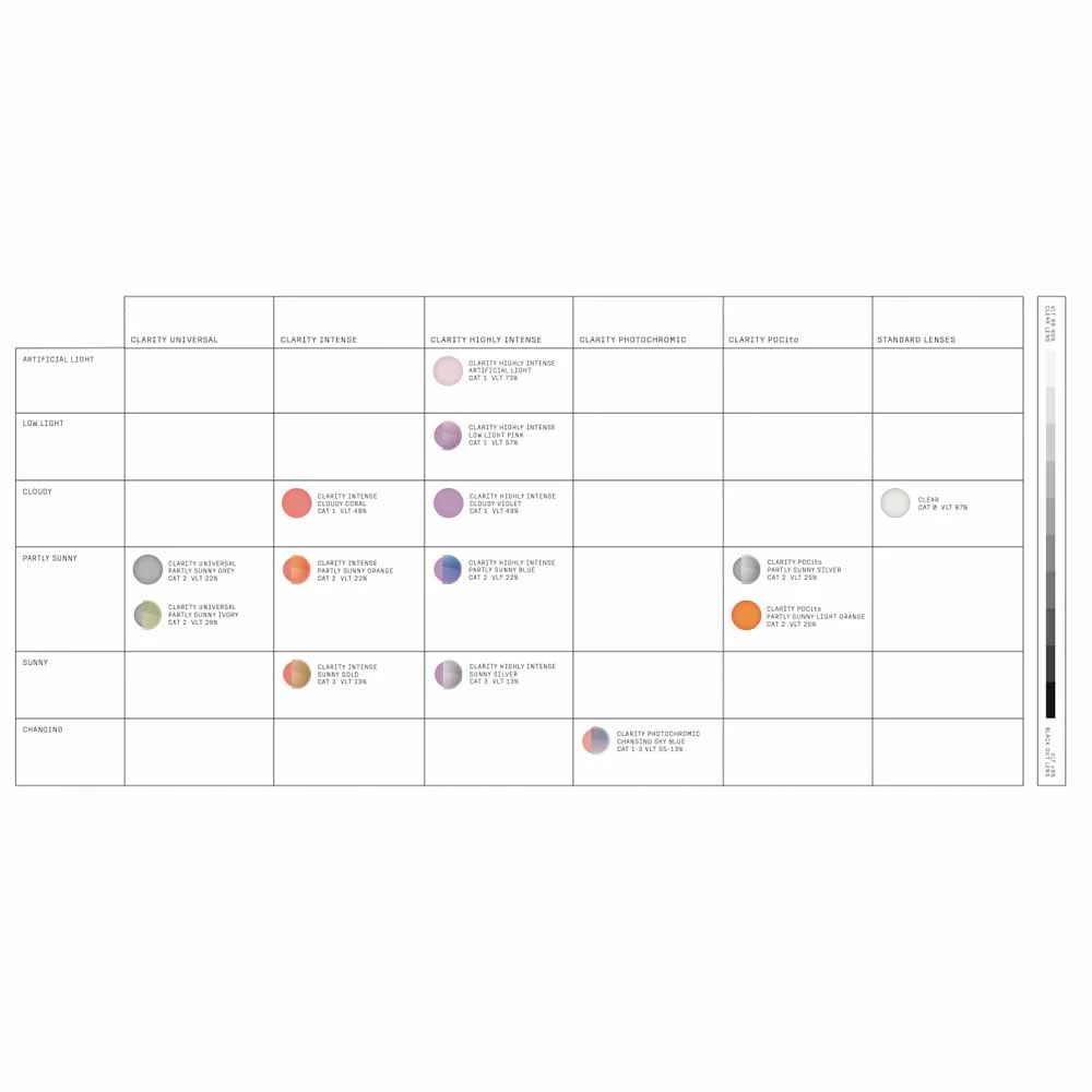 POC Retina Ski Goggles Partly Sunny Orange Lens - Hydrogen White Frame 7 POC Retina Ski Goggles Partly Sunny Orange Lens - Hydrogen White Frame - Image 5