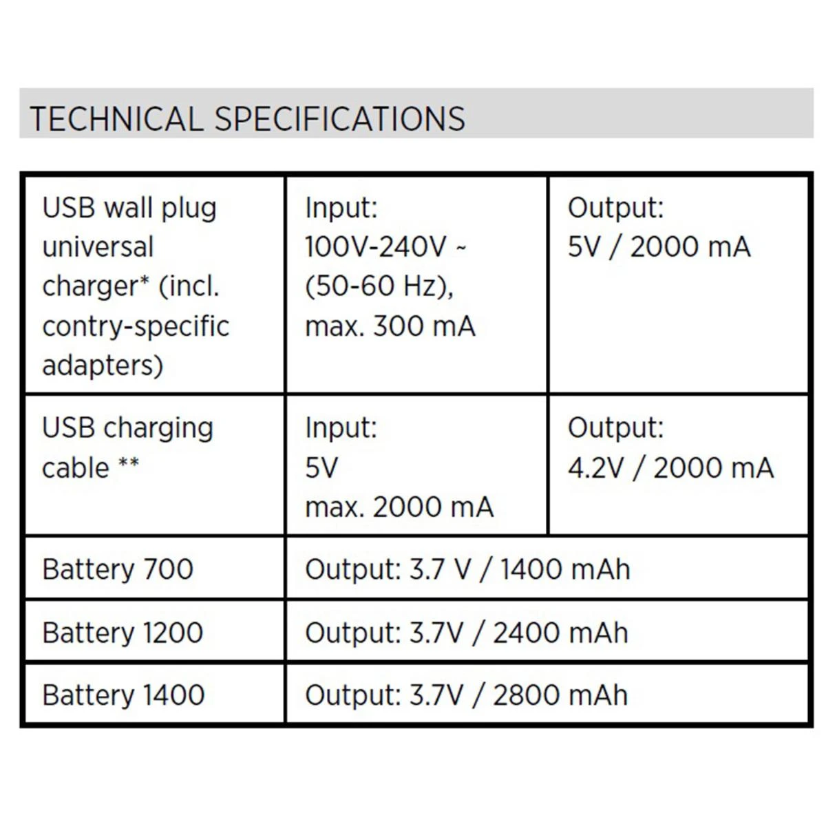 Sidas Ski Heat MV Sock Set Powered By Therm-ic PowerSock S-Pack 700 Bluetooth 6 Sidas Ski Heat MV Sock Set Powered By Therm-ic PowerSock S-Pack 700 Bluetooth - Image 4