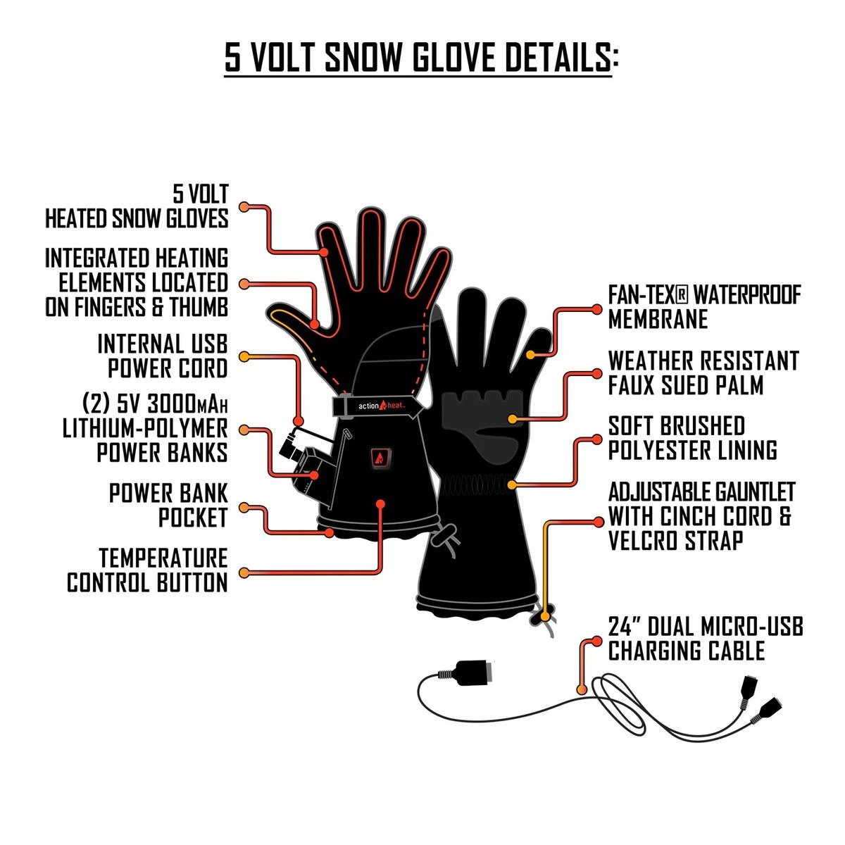 Temp360 5V Womens Battery Heated Snow Gloves 7 Temp360 5V Womens Battery Heated Snow Gloves - Image 5