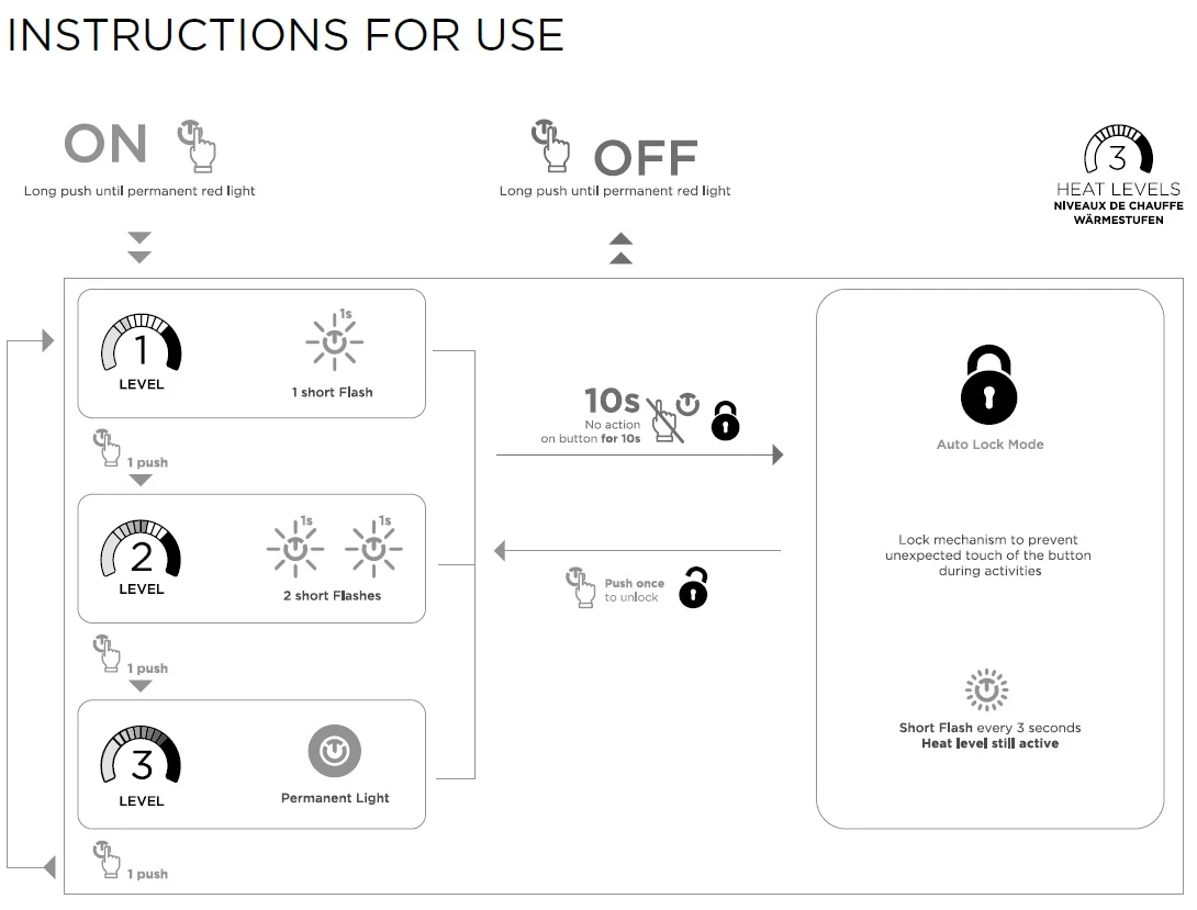 Therm-ic PowerSock S-Pack 1400 Bluetooth - 2 Pack 5 Therm-ic PowerSock S-Pack 1400 Bluetooth - 2 Pack - Image 3