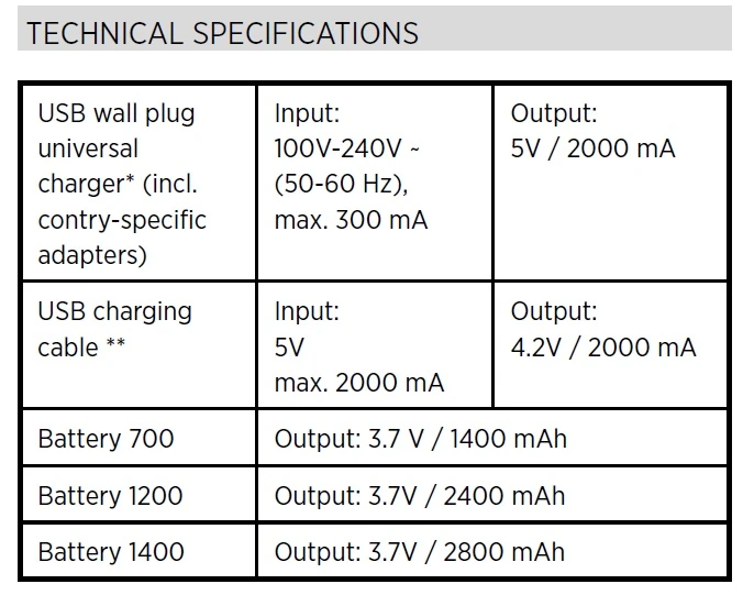 Therm-ic PowerSock S-Pack 1400 Bluetooth - 2 Pack 6 Therm-ic PowerSock S-Pack 1400 Bluetooth - 2 Pack - Image 4
