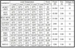 TourMaster Synergy 2.0 Electrically Heated Textile Gloves -The Warming Store tour master synergy 2 0 heated gloves 64