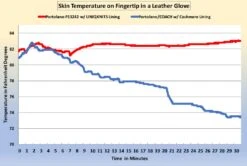 FibreHeat Self-Heat Warming Glove Liners 10 FibreHeat Self-Heat Warming Glove Liners -The Warming Store uniqknits self heat warming glove liners 63