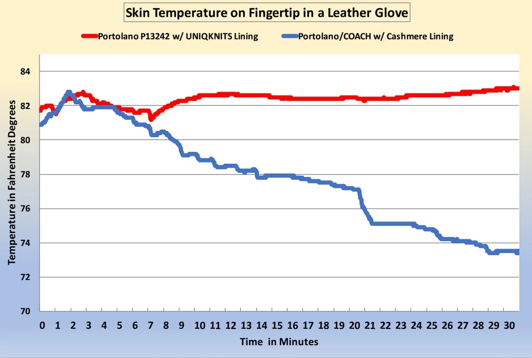 FibreHeat Self-Heat Warming Glove Liners 6 FibreHeat Self-Heat Warming Glove Liners - Image 4
