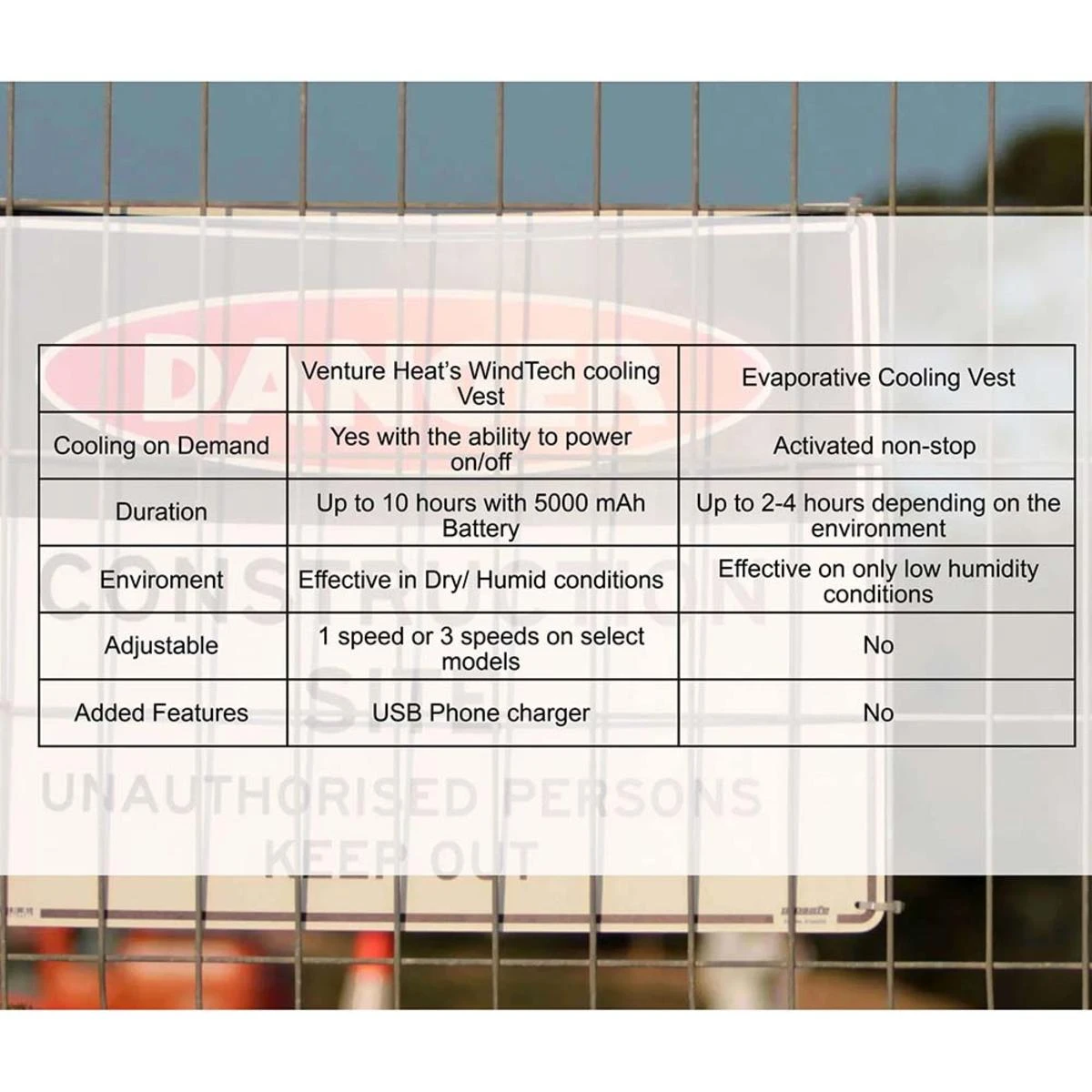 Venture Heat Unisex WindTech Pro 3 Speed Wearable Cooling Fan Vest With 3.7V Battery 8 Venture Heat Unisex WindTech Pro 3 Speed Wearable Cooling Fan Vest With 3.7V Battery - Image 6