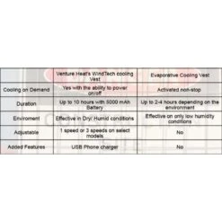 Venture Heat Unisex WindTech Single Speed Wearable Cooling Fan Vest With 3.7V Battery 11 Venture Heat Unisex WindTech Single Speed Wearable Cooling Fan Vest With 3.7V Battery -The Warming Store venture heat unisex windtech single speed wearable cooling fan vest with 3 7v battery 105