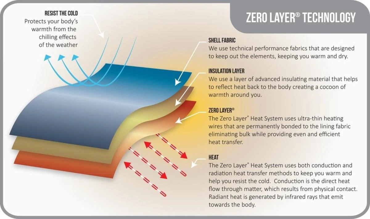 Volt Heat Tatra Mens 7V Battery Heated Gloves 8 Volt Heat Tatra Mens 7V Battery Heated Gloves - Image 6